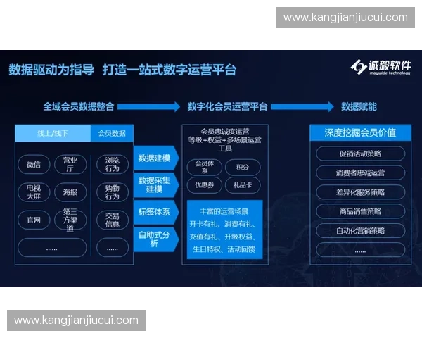 体育赛事版权变现逻辑正从单一授权模式转向全量内容运营